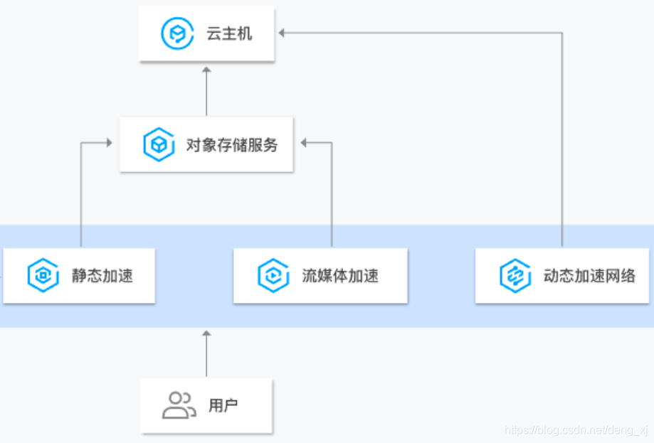 20201113205322774.png 20201113205322774.png